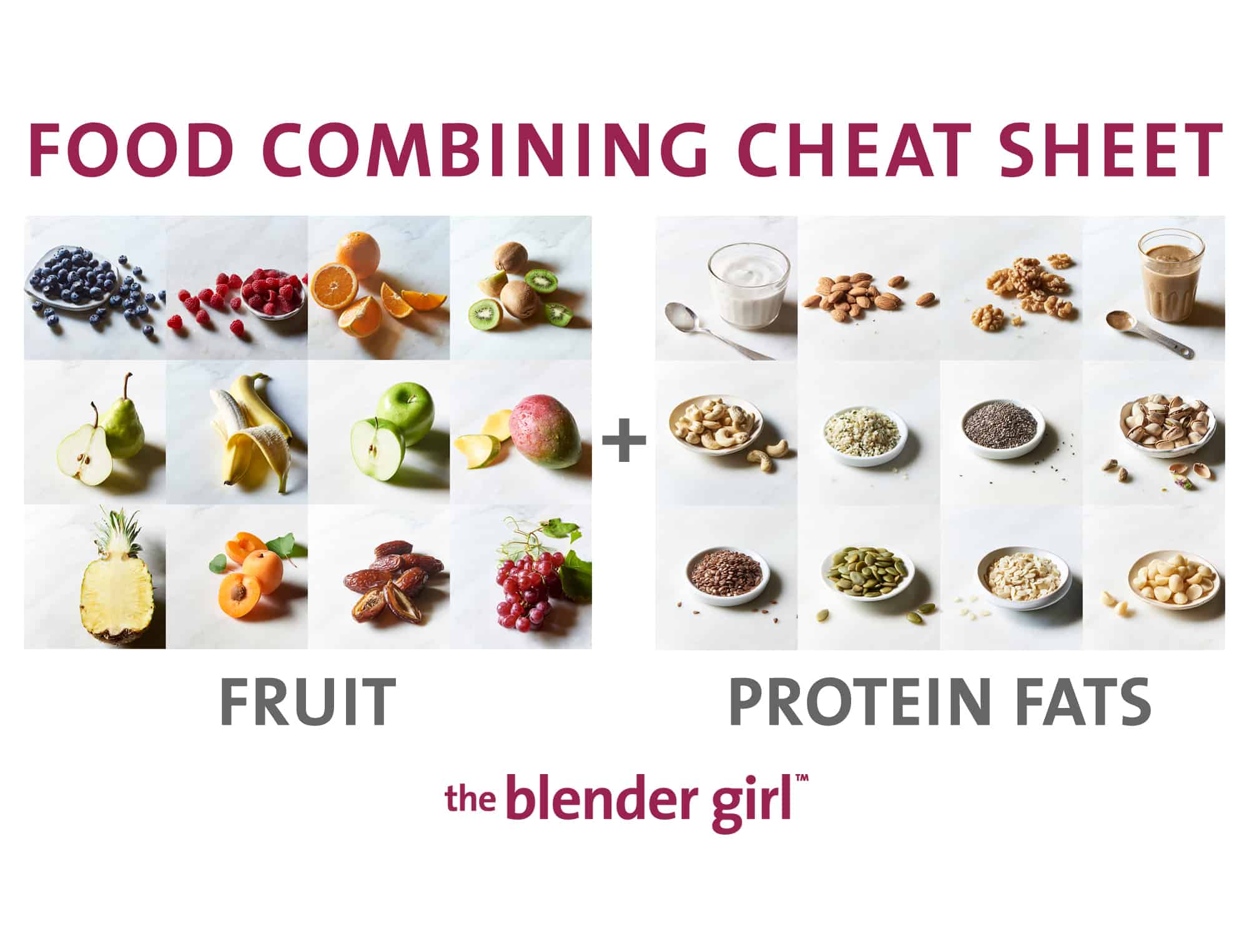Bed Food Combining Chart