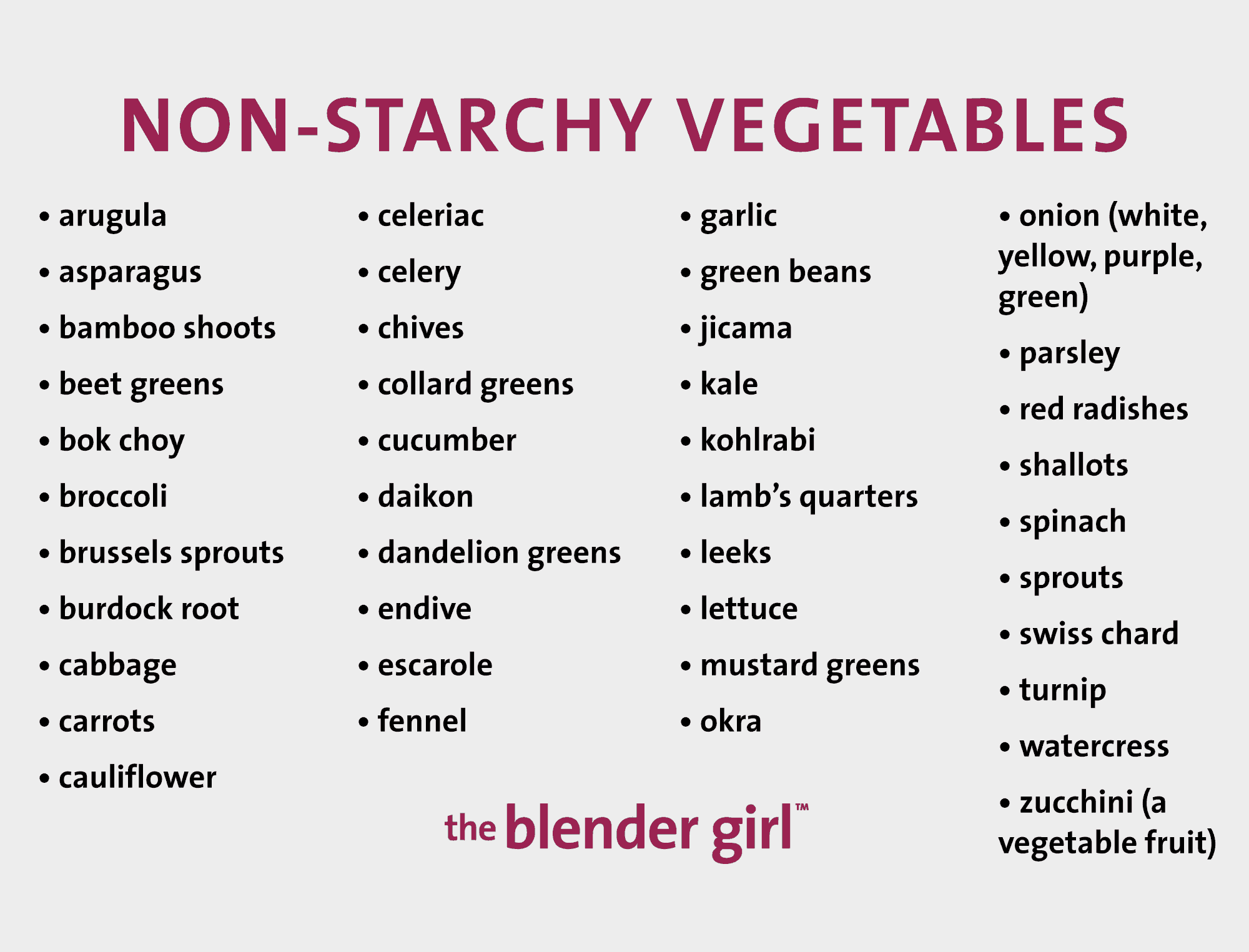 Fruit Combining Chart