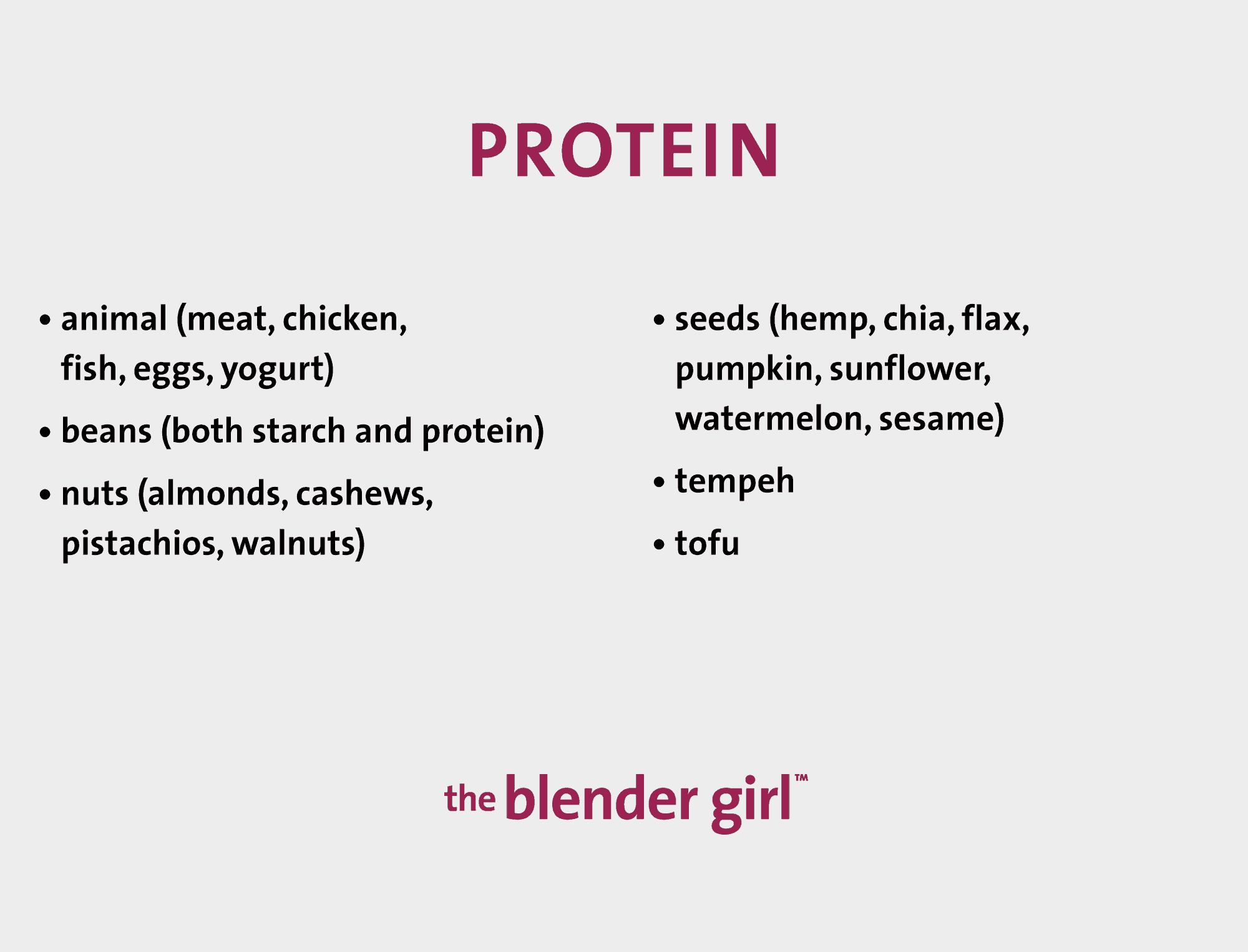 Protein List Chart