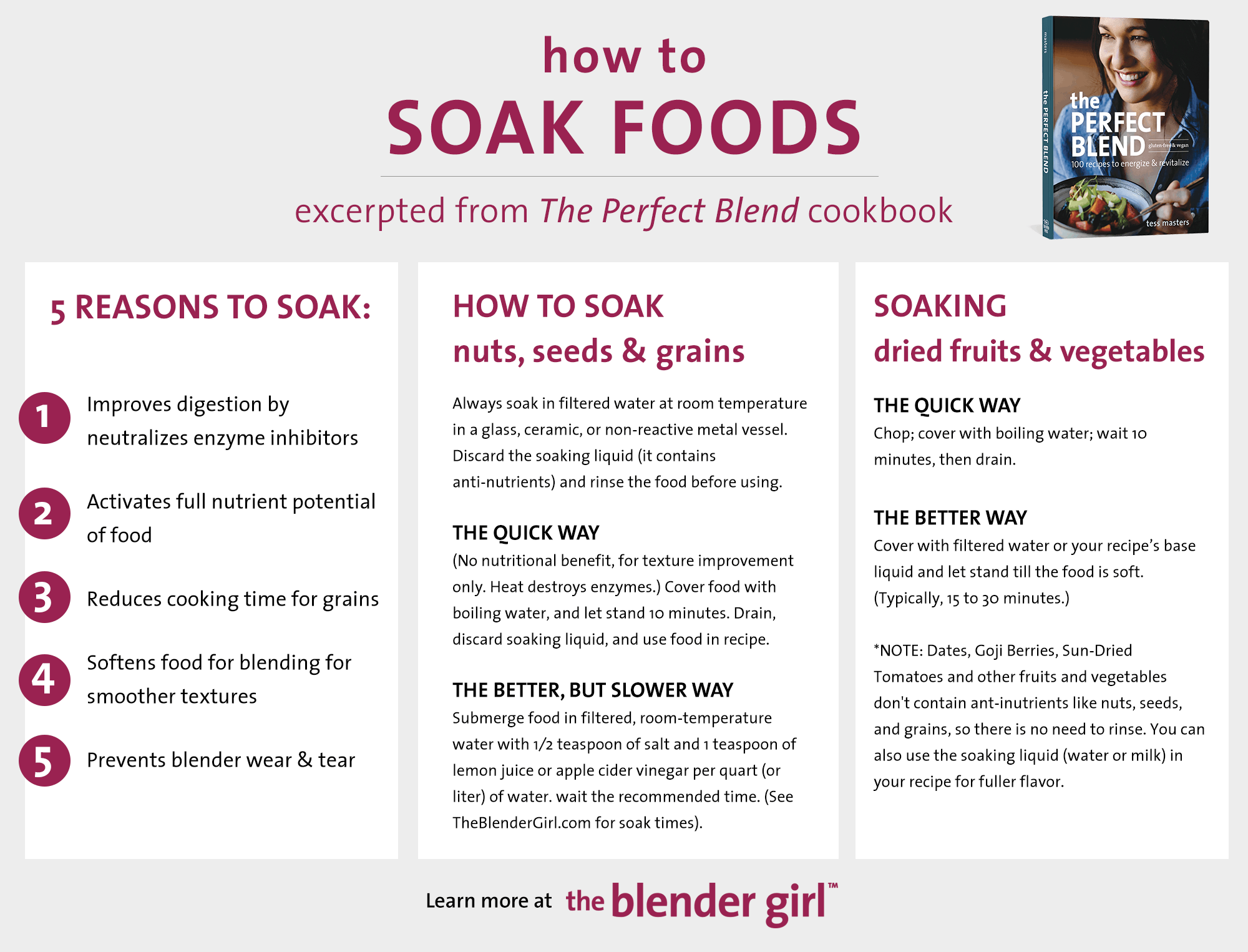 Soak And Sprout Chart