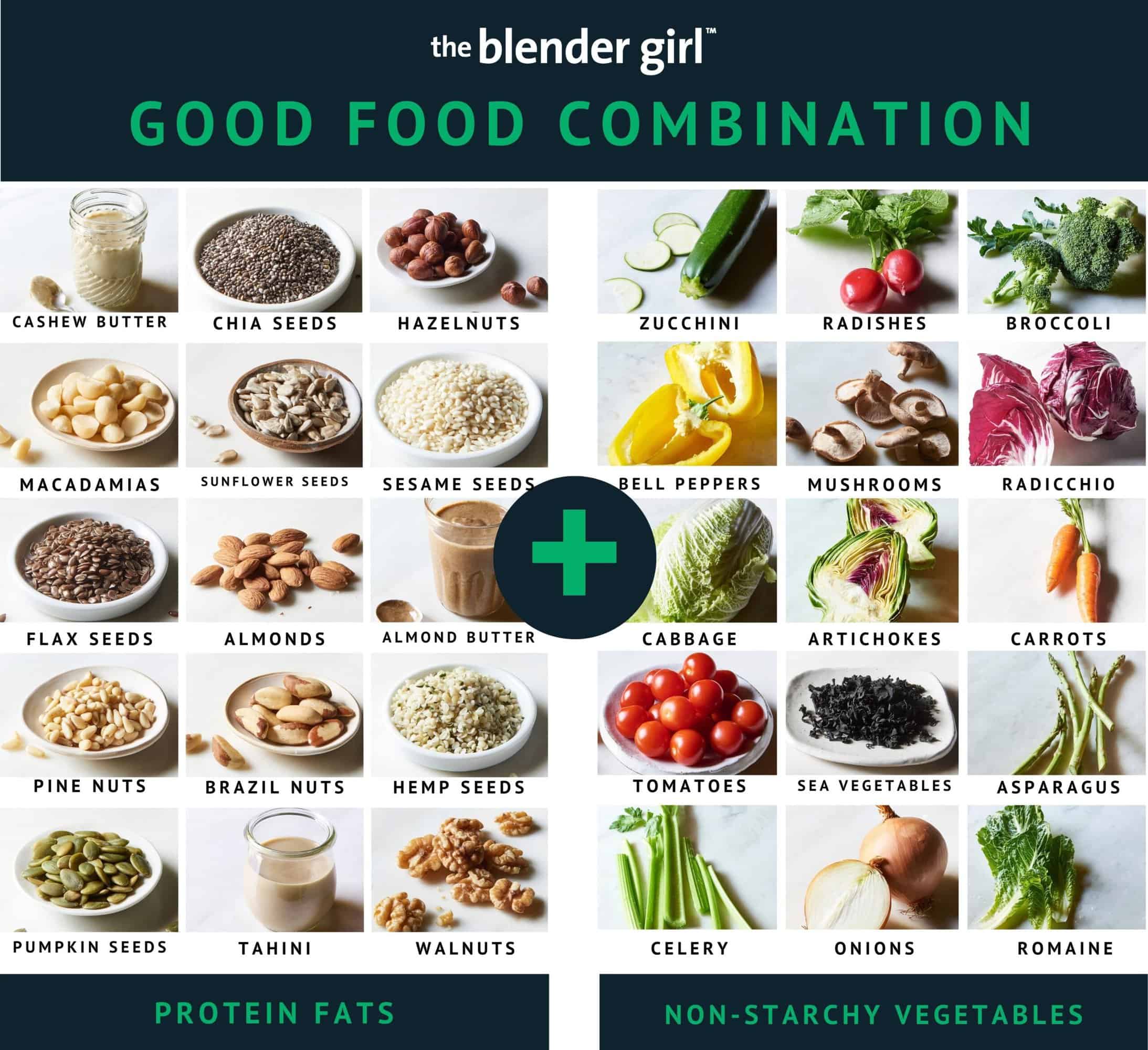 Fats In Food Chart